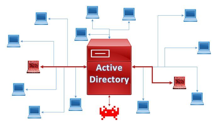 Active Directory Attack Defense 0xsp SRD